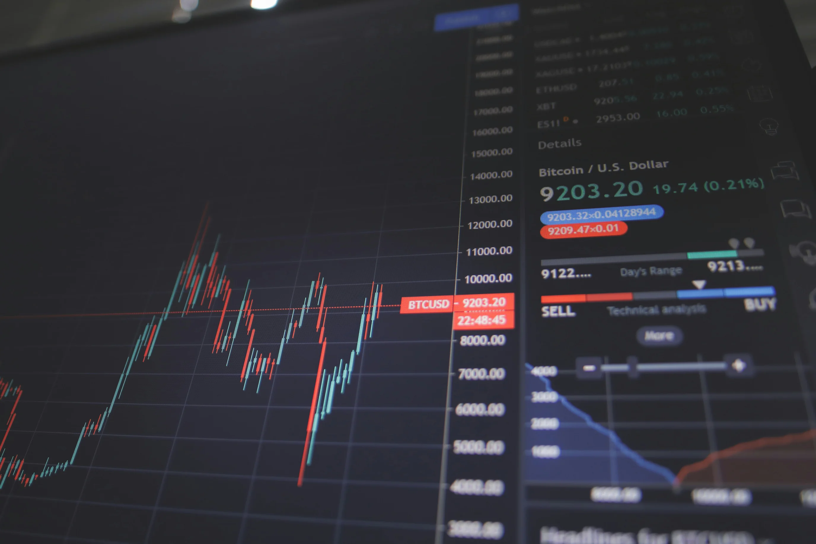 Trading screen showing candlestick charts and live market data in a dark room
